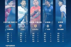 闹大了！山东泰山投诉麦麦提江，“保花”谣言再起，足协自食恶果