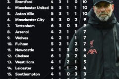 英超焦点战：西汉姆联1-1战平热刺，比分战报解读